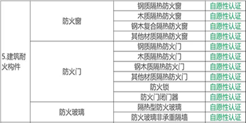 恒保防火玻璃帶你解讀關(guān)于深化消防執(zhí)法改革的意見(jiàn)