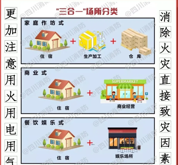 如何消除“三合一”場所致災(zāi)因素？